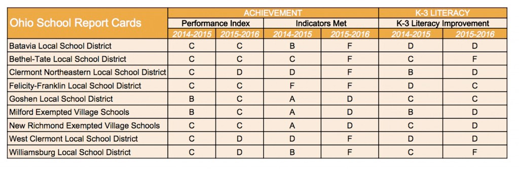 School Report Cards - FrontCover
